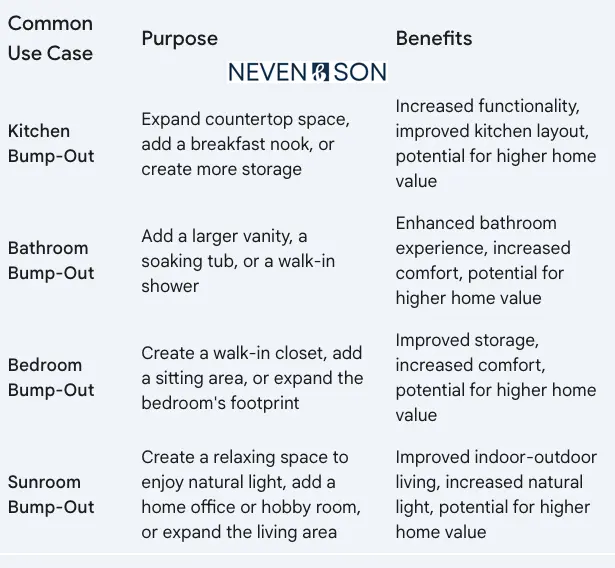 table of bump out addition purpose and benefits by type