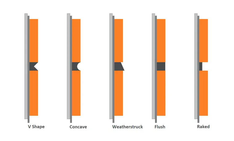 mortar joint brick work styles